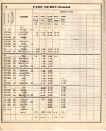 CofG Macon Division employee timetable